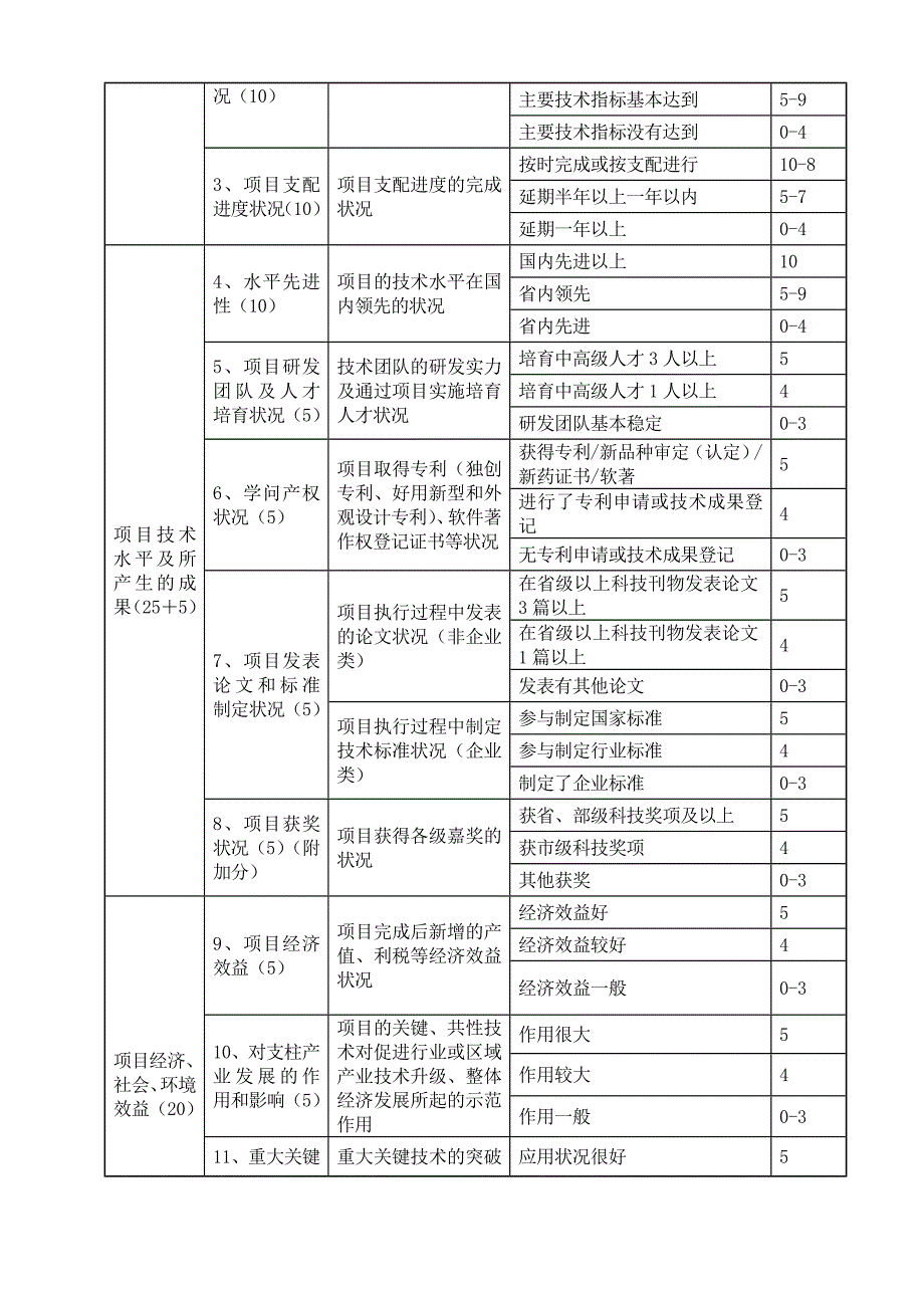 湖州科技项目绩效评价报告_第2页