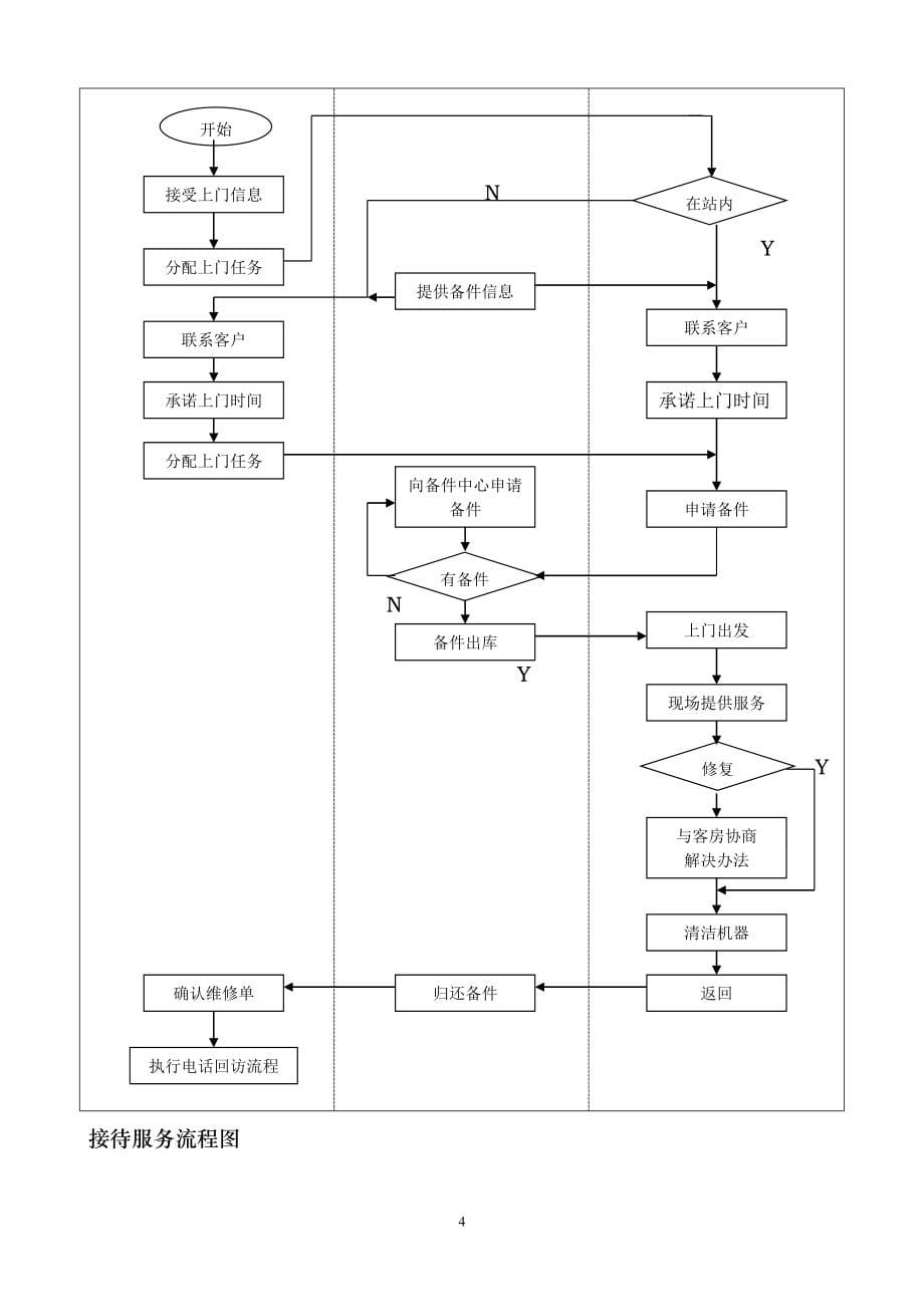 第三章业务运作_第5页