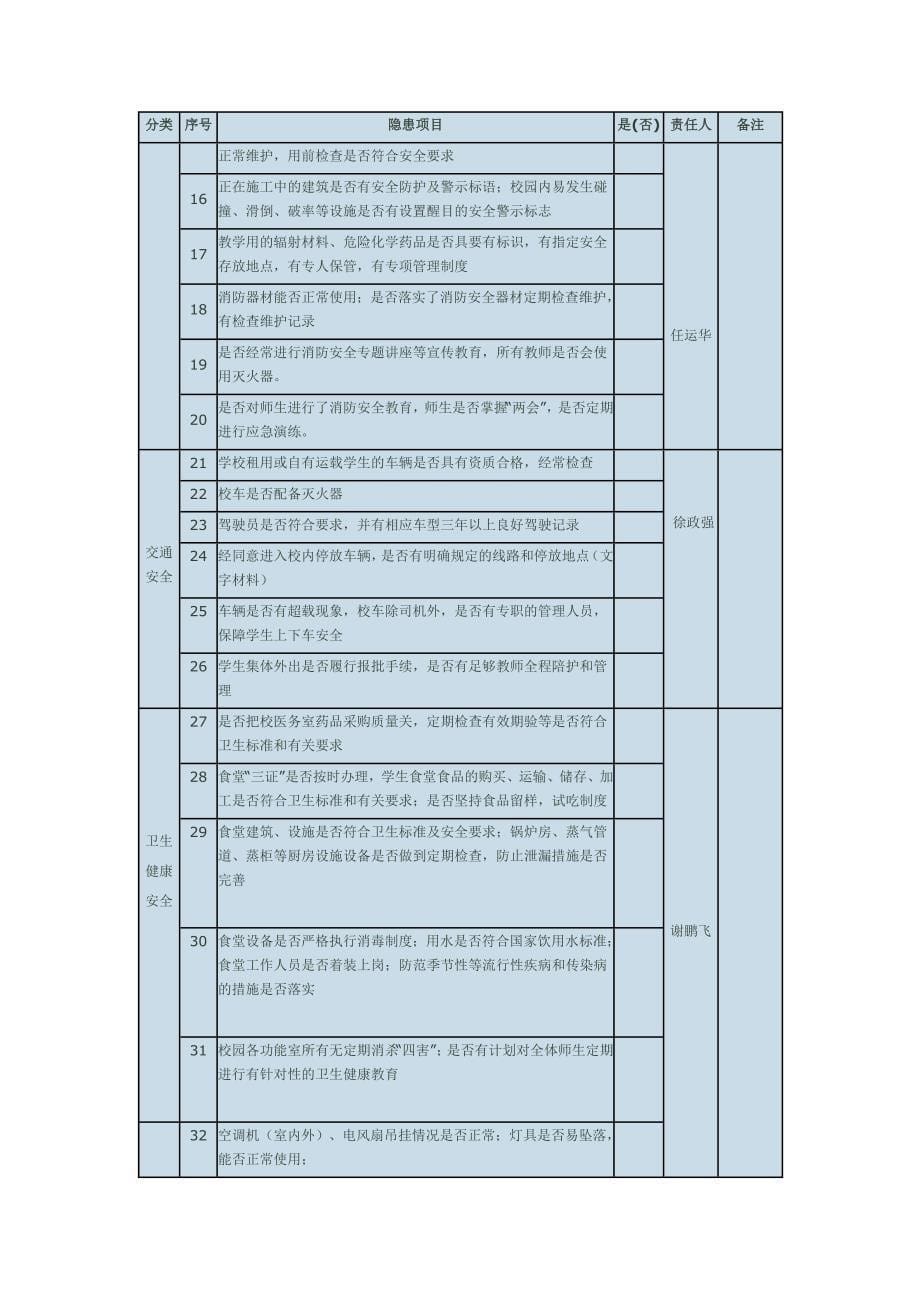 安全隐患排查整改措施_第5页