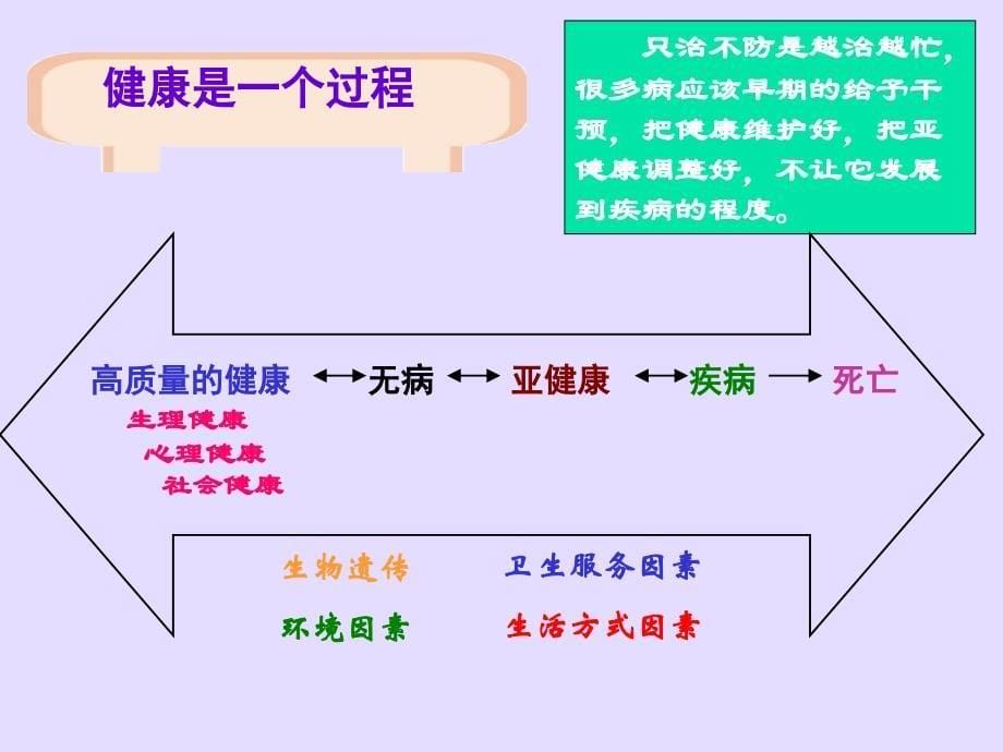 医院健康教育与健康促进专题培训.ppt_第5页