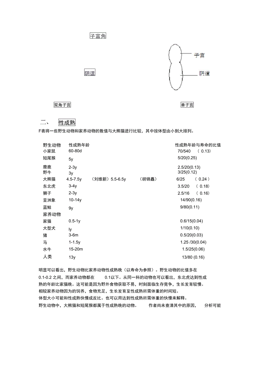 大熊猫生殖生理_第2页