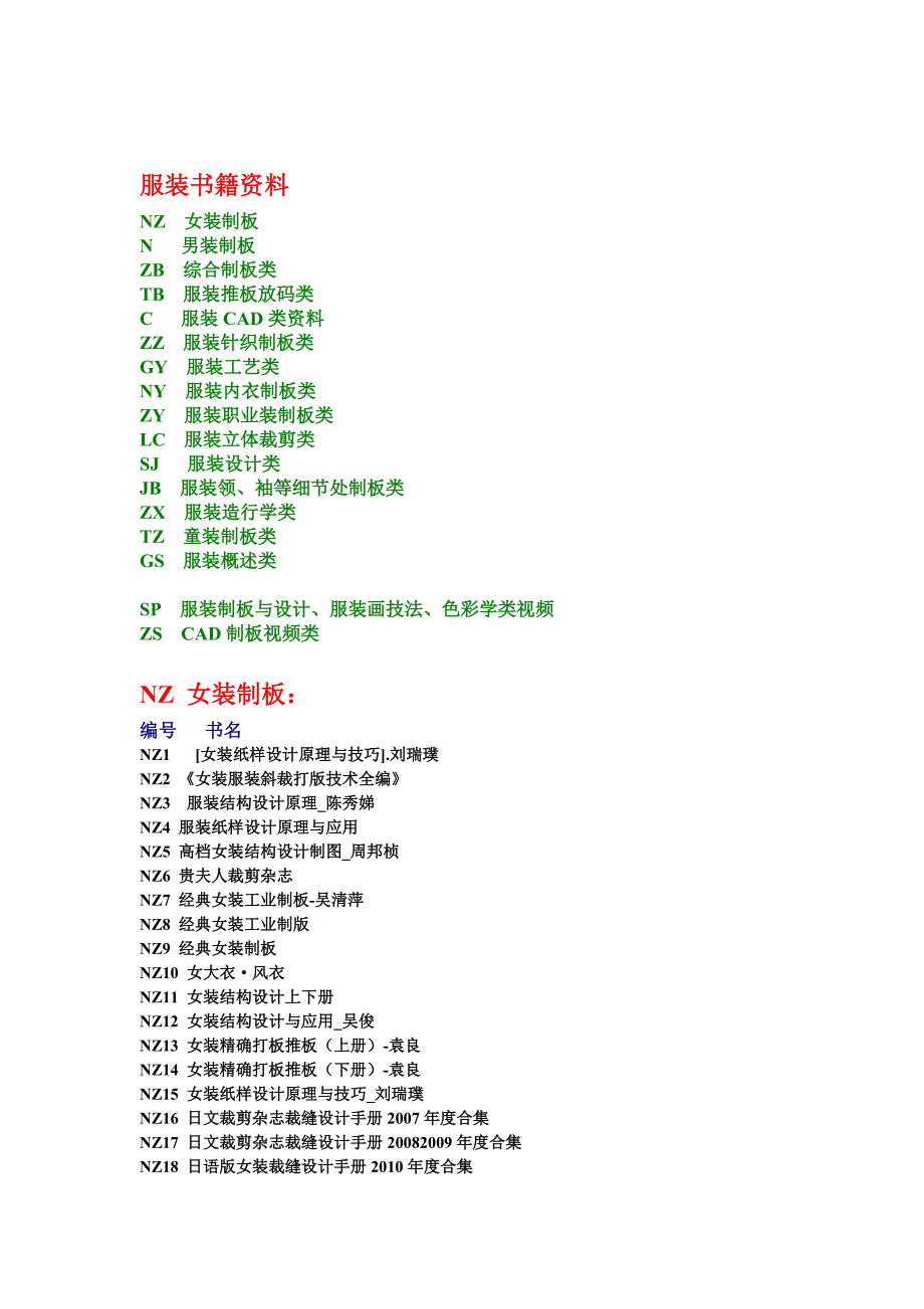 服装书籍资料[1] 2.doc_第1页