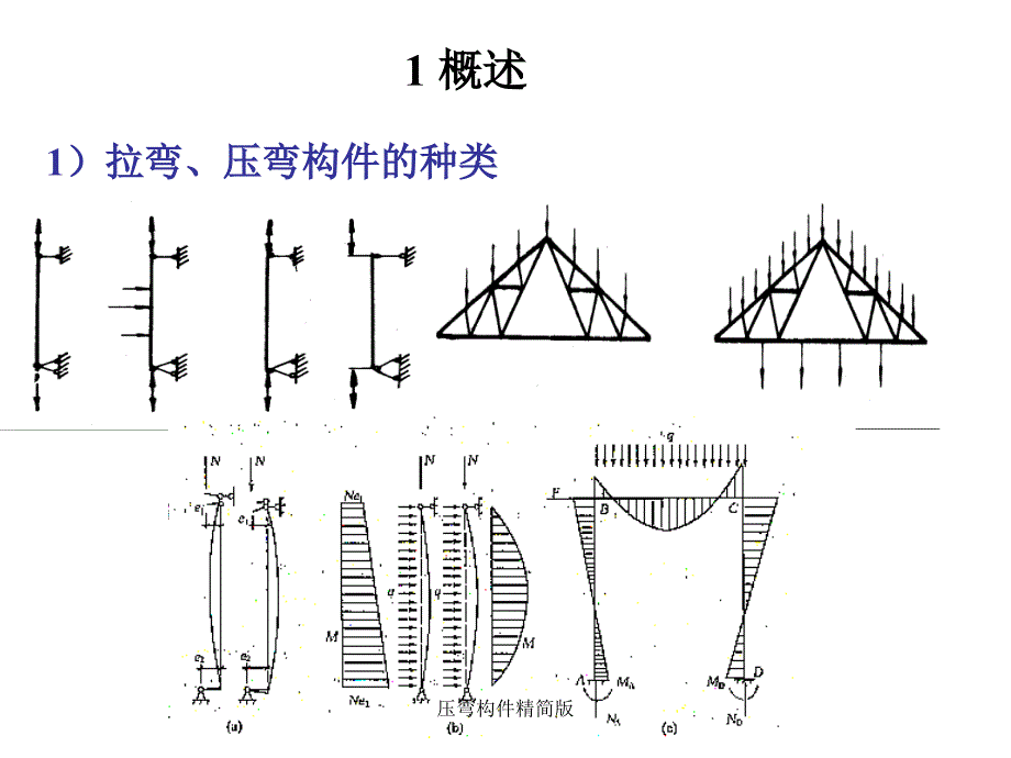 压弯构件精简版课件_第2页