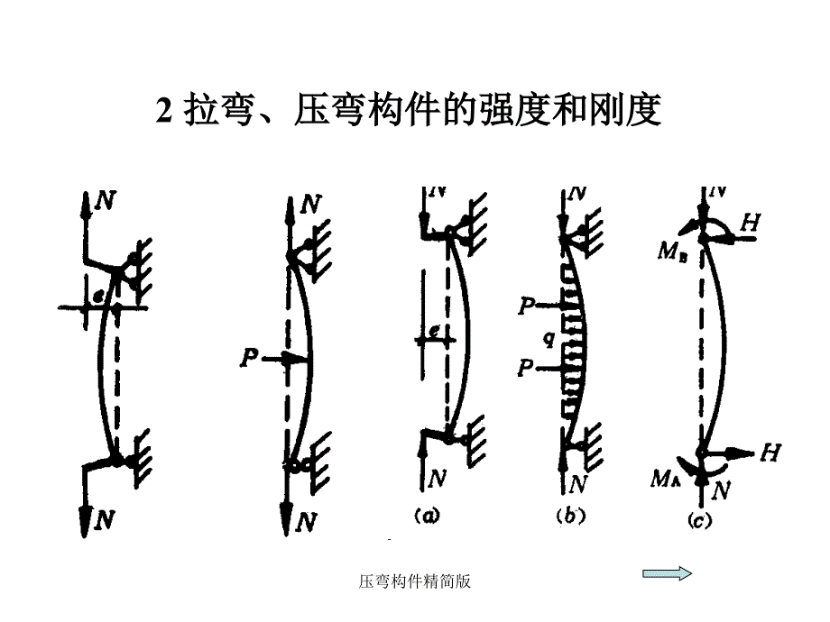 压弯构件精简版课件_第4页