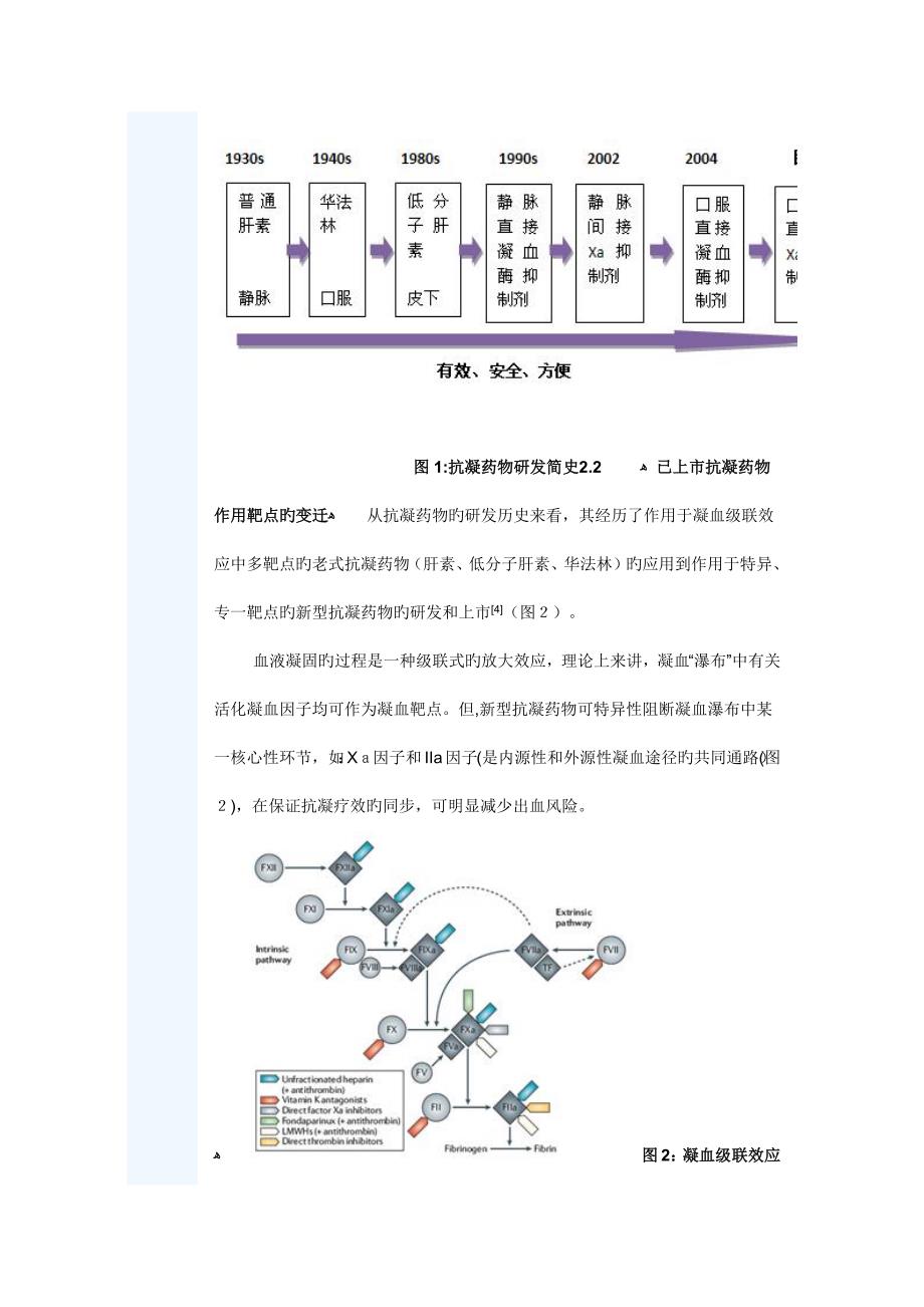 抗凝药物研发进展及获益风险评估的考虑_第3页