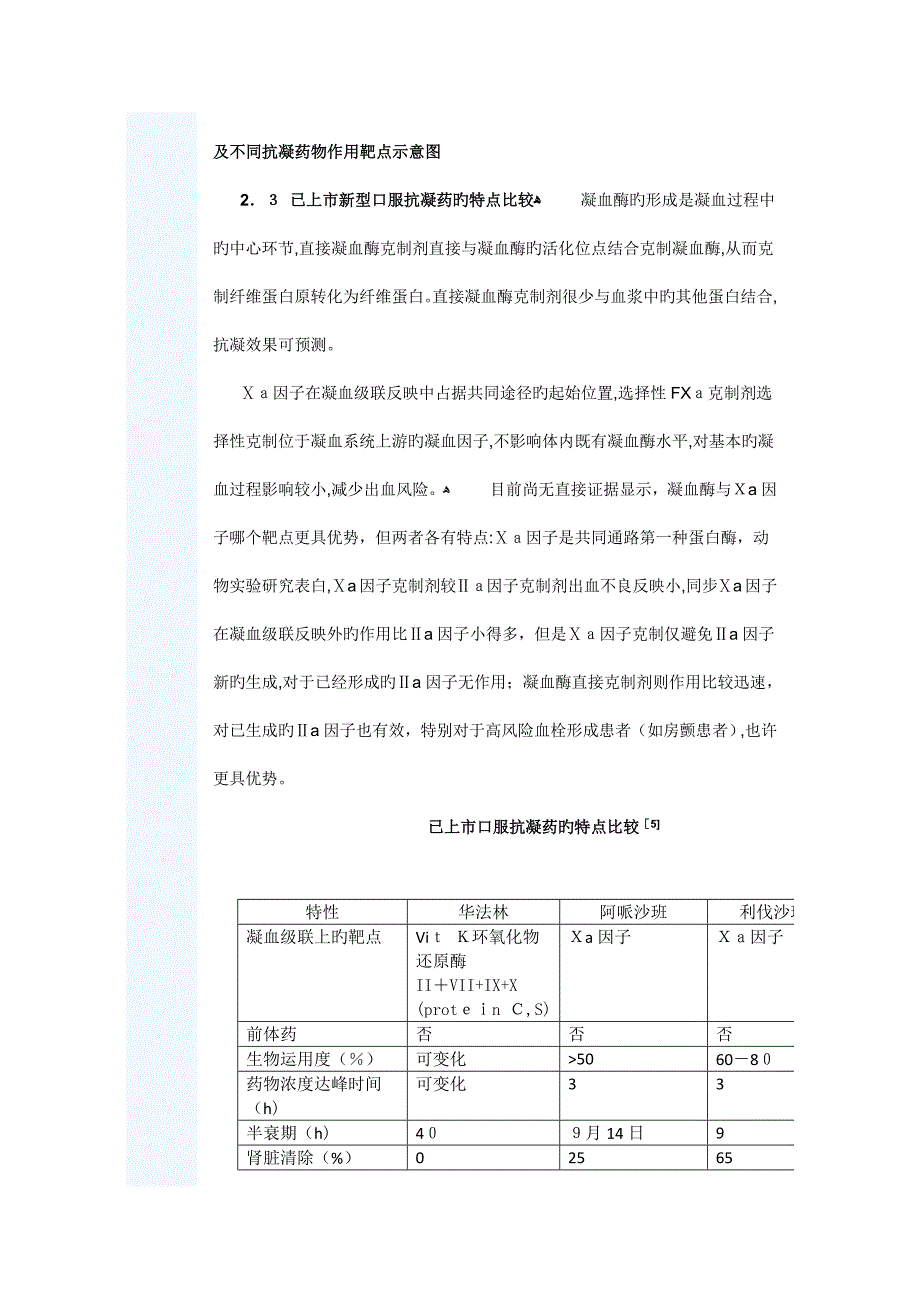 抗凝药物研发进展及获益风险评估的考虑_第4页