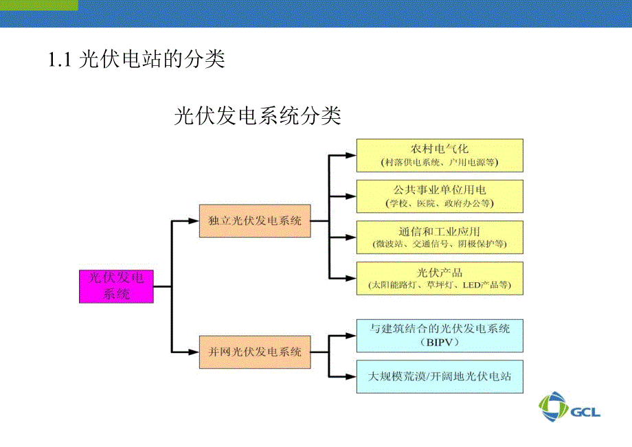 屋面光伏电站设计优化0303_第4页