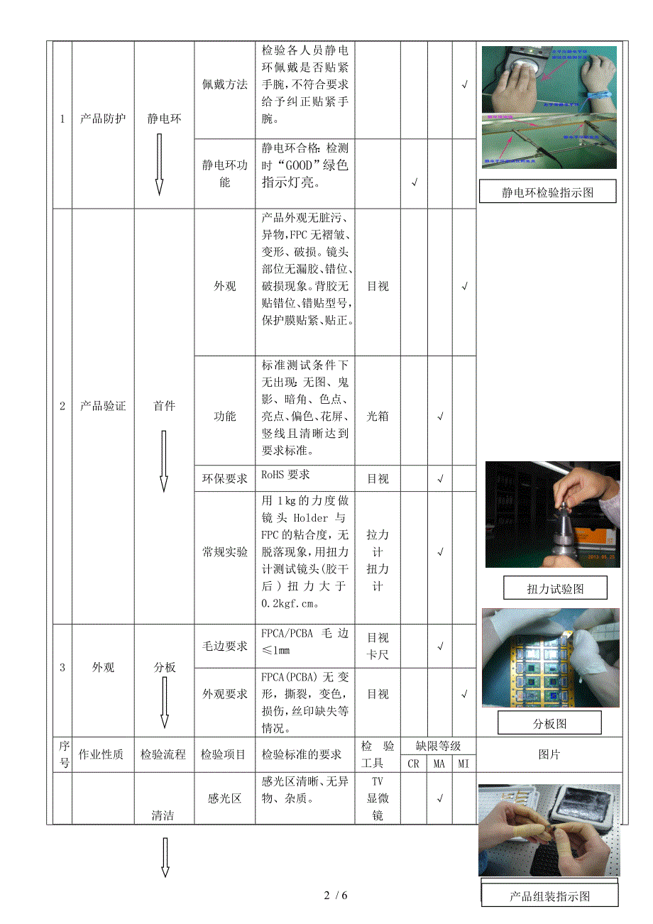 IPQC制程检验规范_第3页