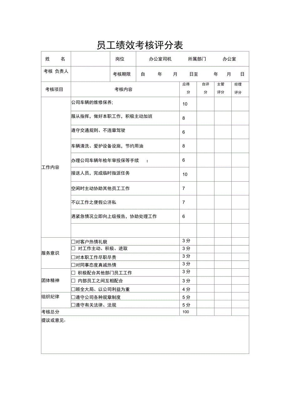 建筑公司员工绩效考核评分表_第3页