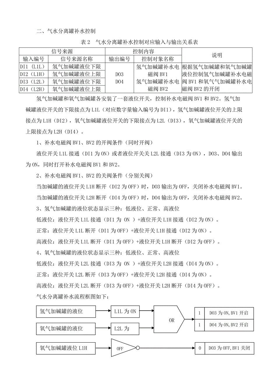 电解水制氢工艺描述_第4页