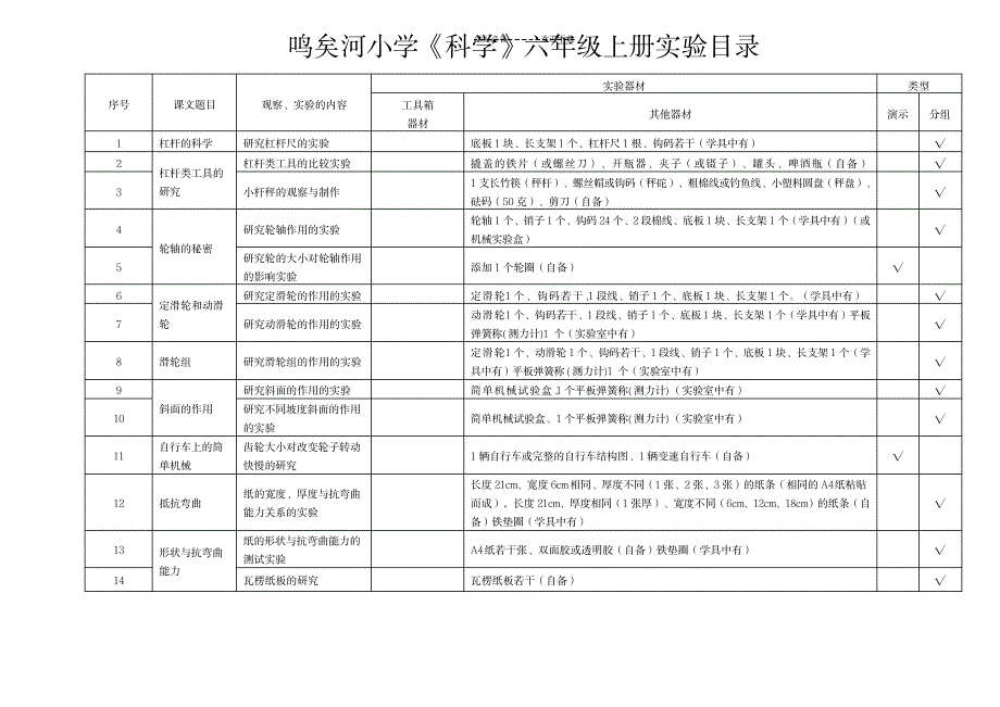 2023年教科版科学六年级上册实验目录_第1页