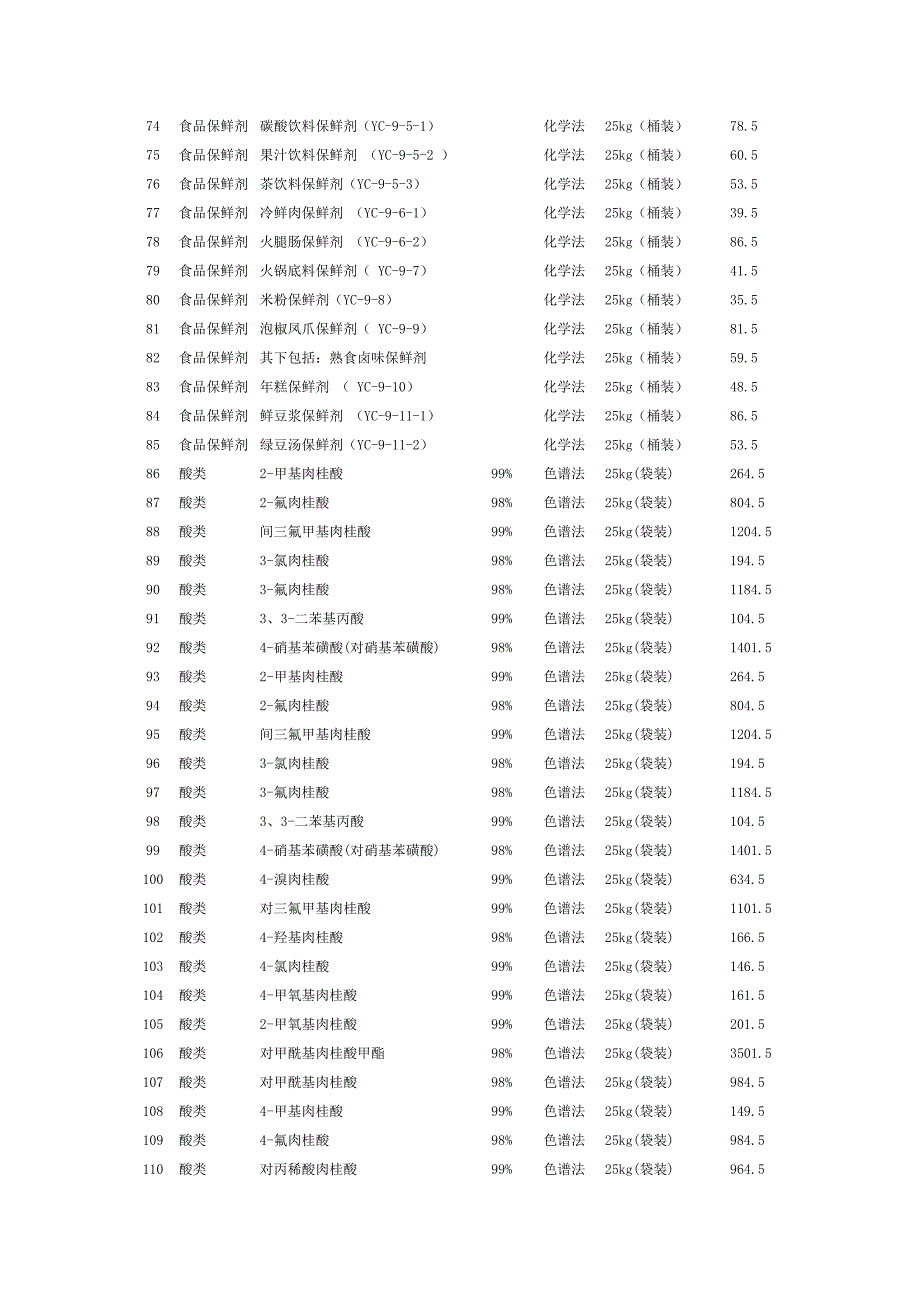 肉桂产品全集.doc_第3页