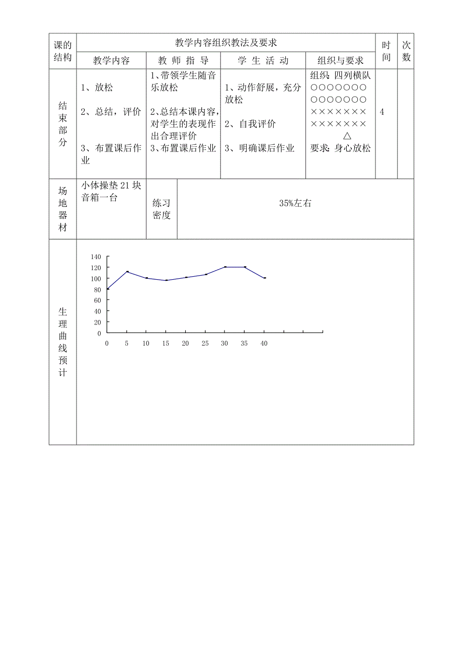 胥各庄小学体育教学评优活动教案.doc_第4页