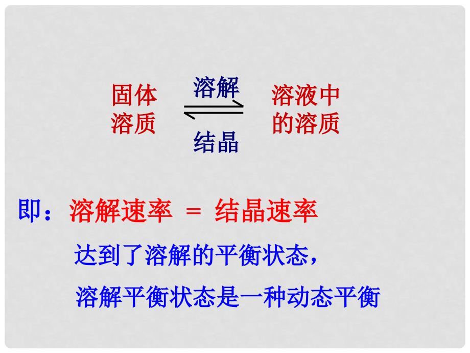 江苏省南通市第二中学高中化学 化学平衡课件 新人教版选修4_第4页