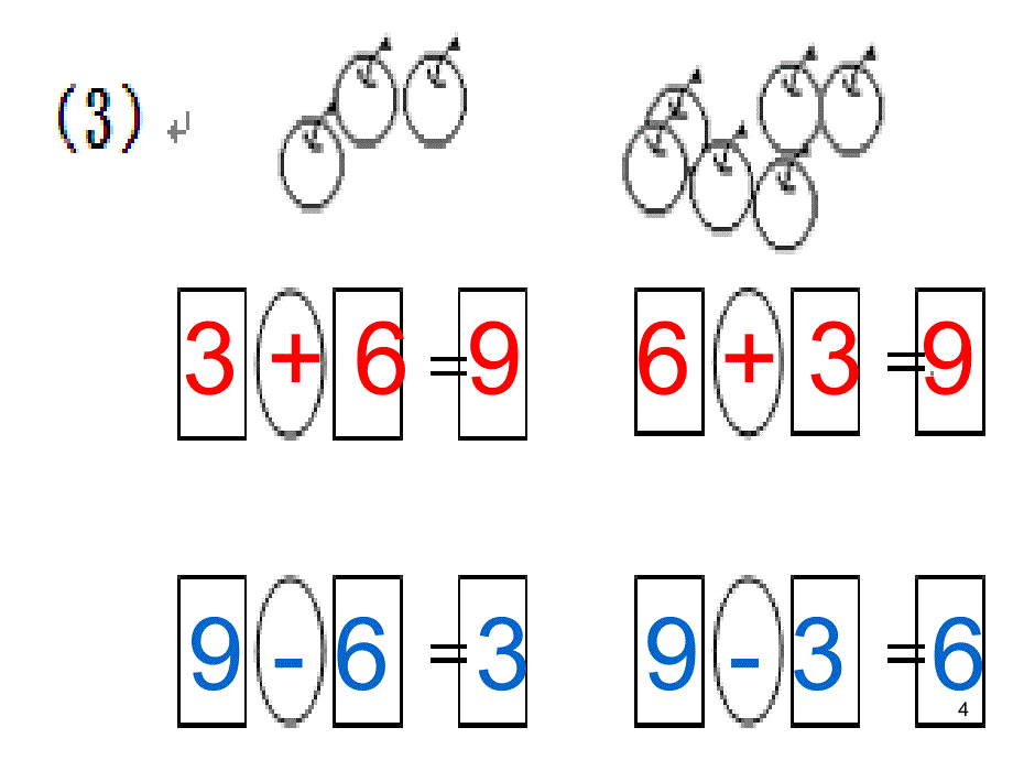 小学一年级数学上册一图四式练习题课堂PPT_第4页