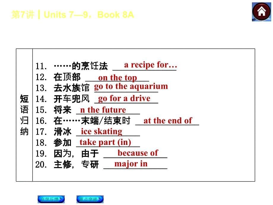 人教版中考英语教材复习课件第7课时（Units7-9Book8A）（28页）_第5页