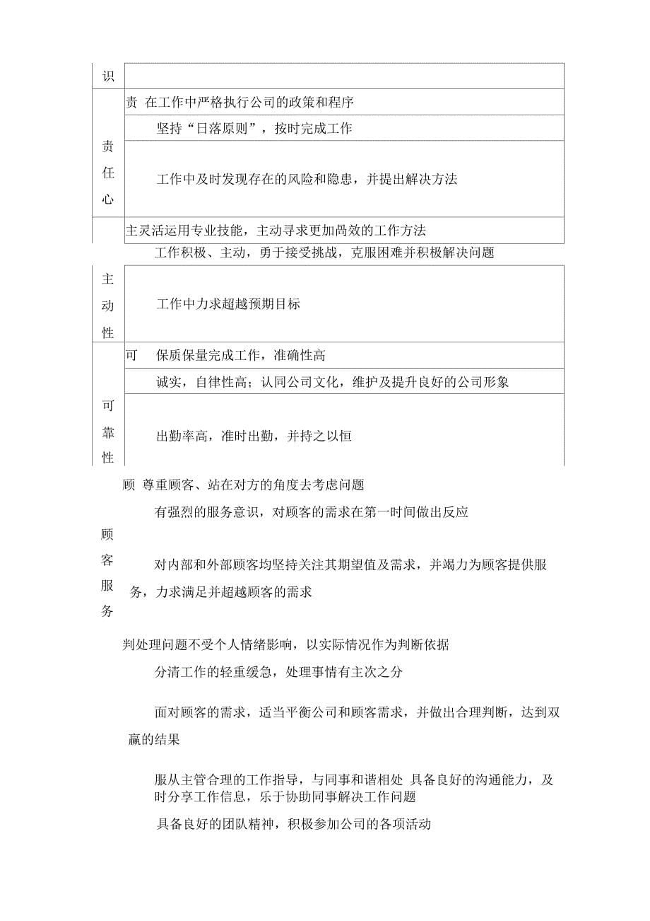 沃尔玛绩效管理与薪酬管理报告_第5页