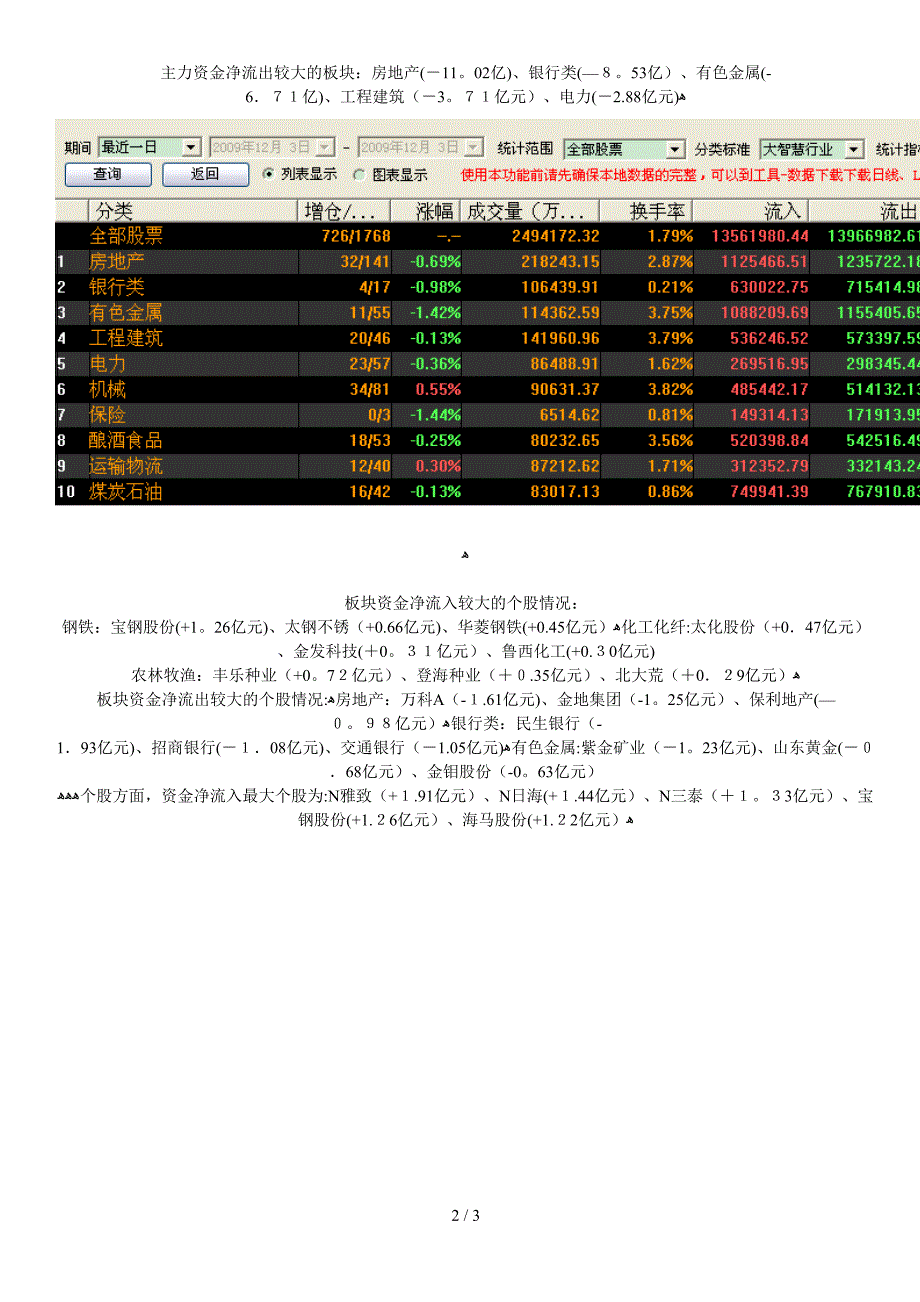 12月3日今日主力资金路线大曝光_第2页