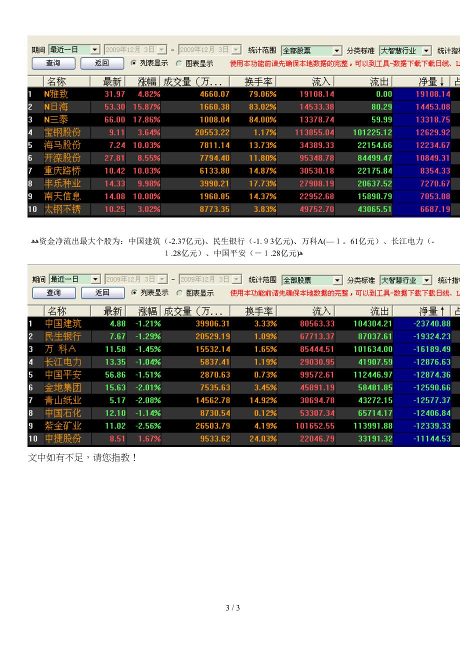 12月3日今日主力资金路线大曝光_第3页