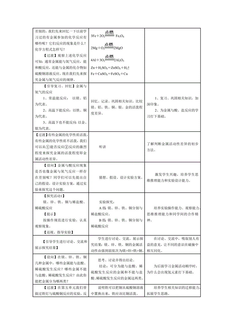 金属的化学性质 (2)_第2页