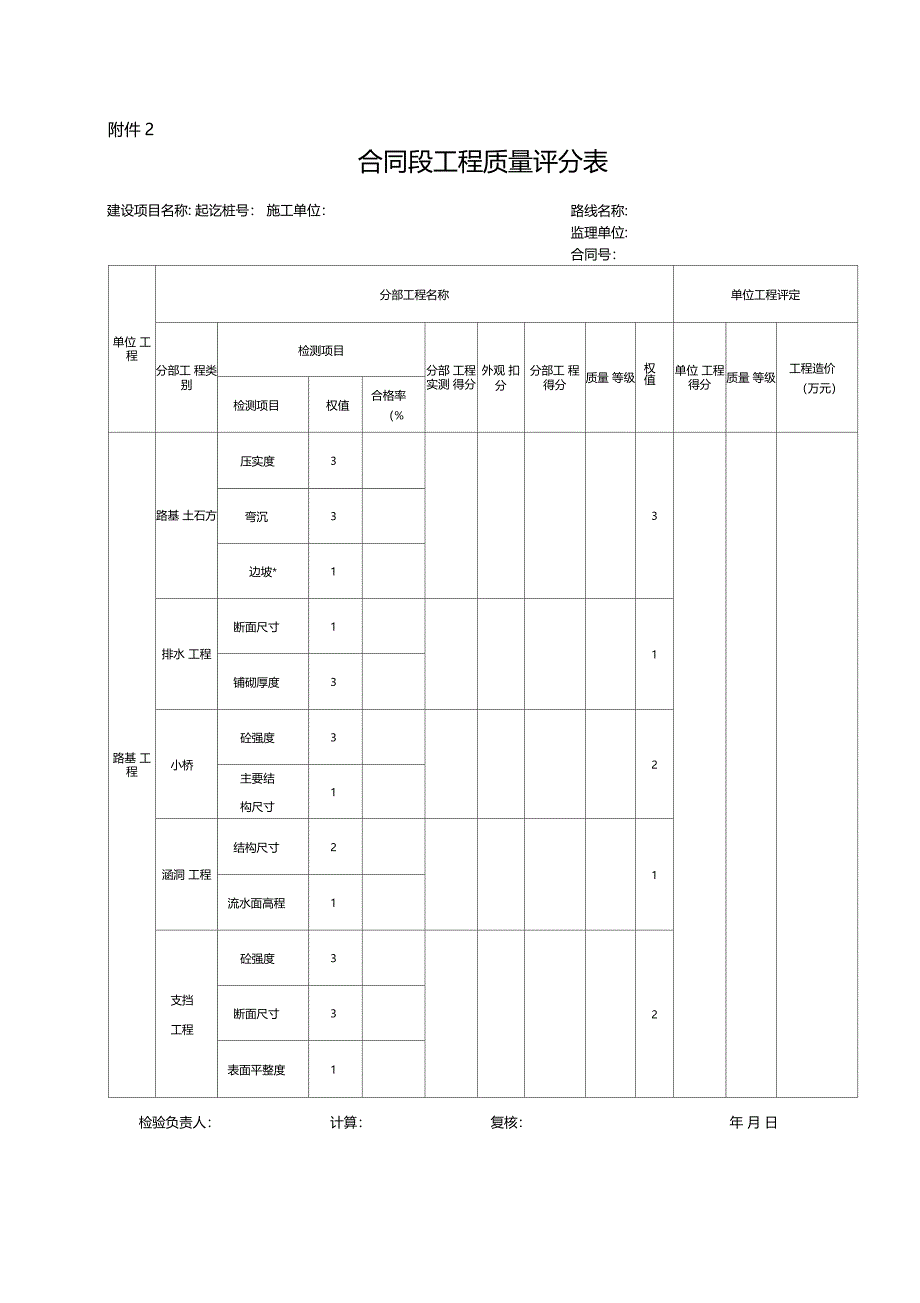 公路工程竣工验收工程质量鉴定报告精_第4页