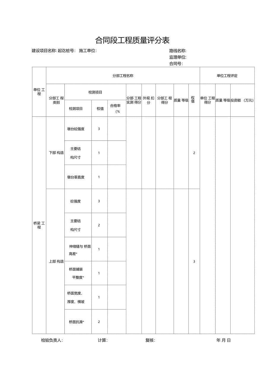 公路工程竣工验收工程质量鉴定报告精_第5页