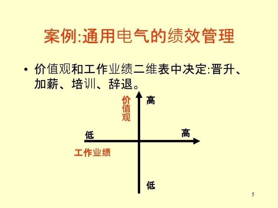 绩效管理知识培训PPT课件_第5页