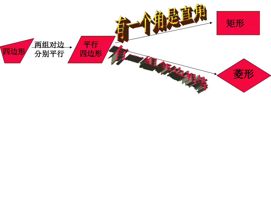 菱形的性质课件_第4页