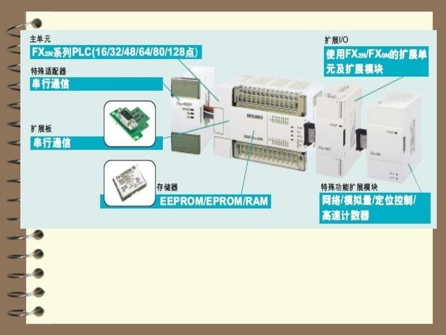 LC的硬件与工作原理_第5页