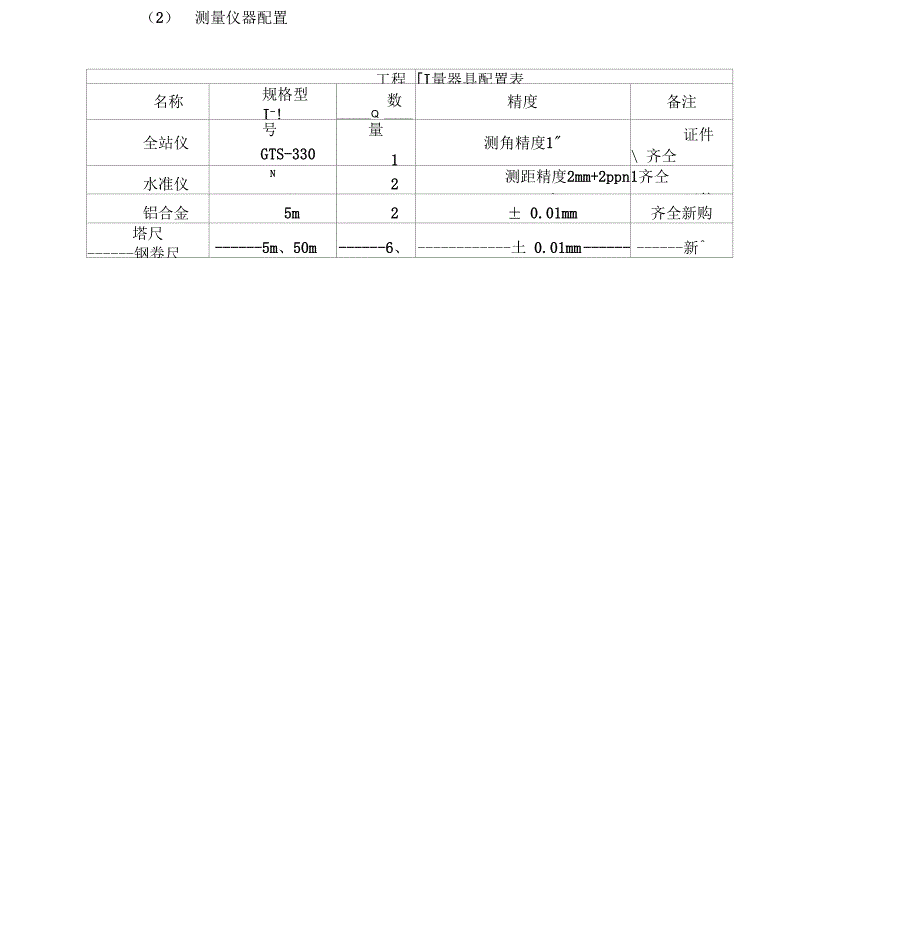 矿山地质环境治理施工组织设计_第4页