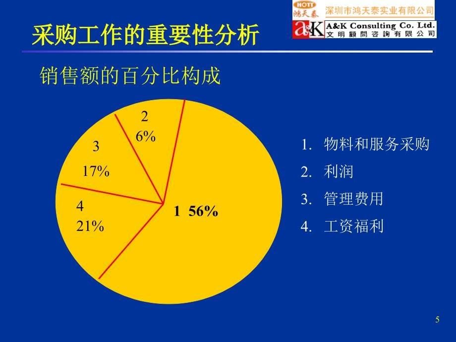 采购工作的重要性分析.ppt_第5页