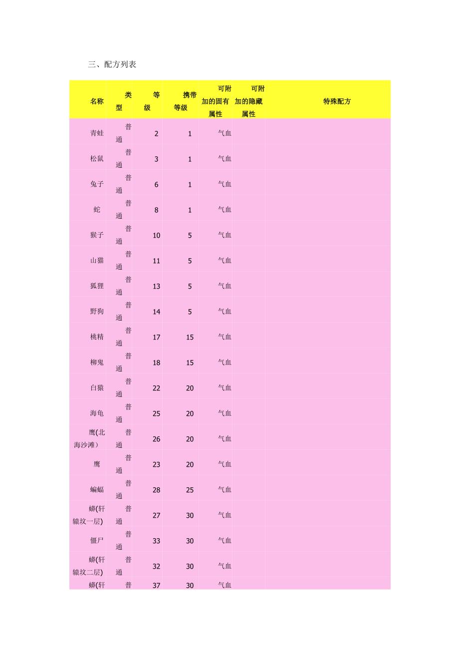 装备封印配方1.42i.doc_第1页