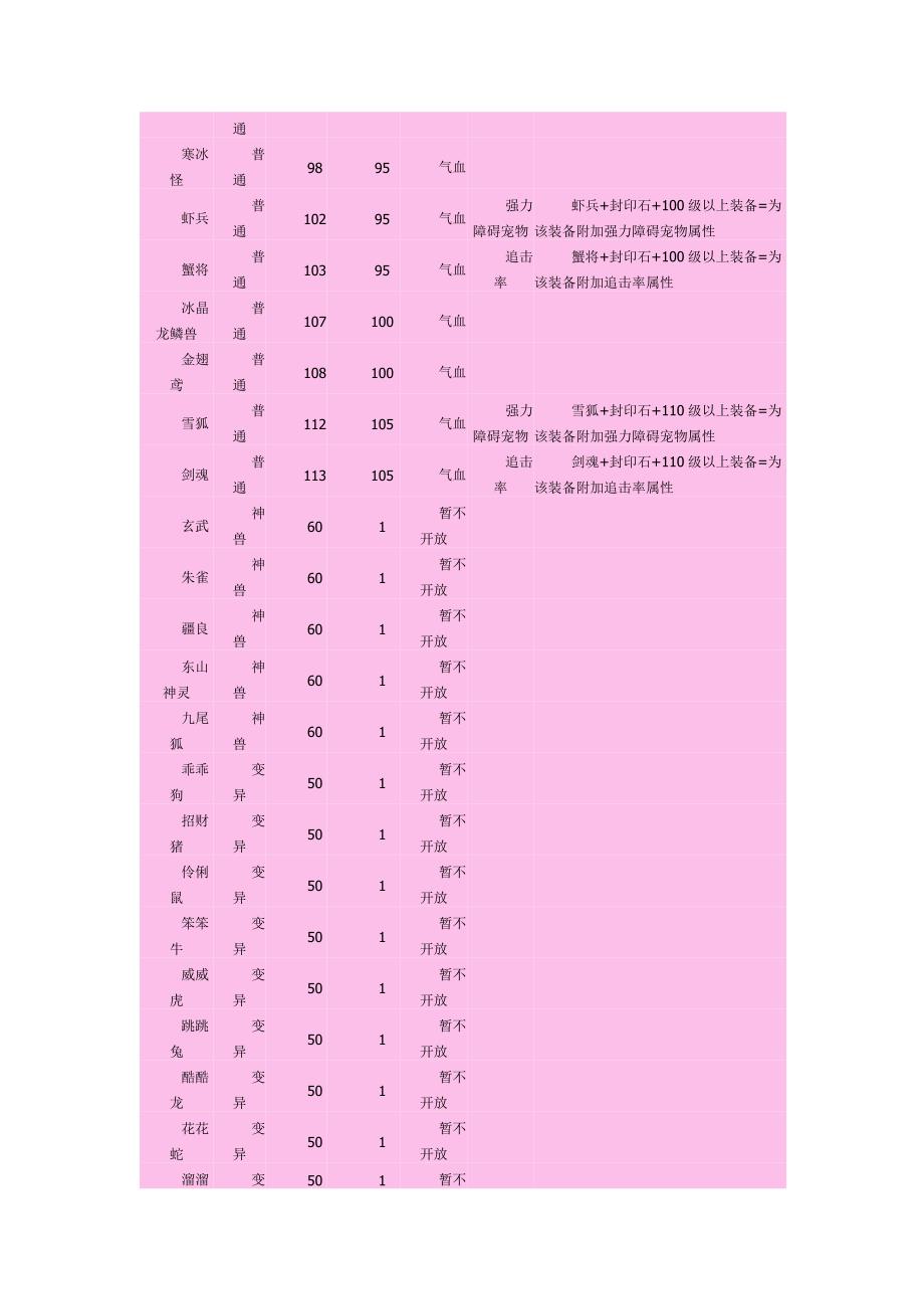 装备封印配方1.42i.doc_第4页