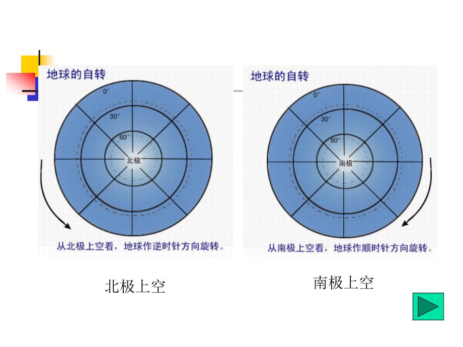 地球运动的基本形式自转和公转_第2页