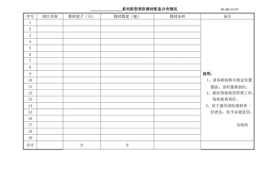 船舶工程 有限公司火灾爆炸事故应急预案_第5页