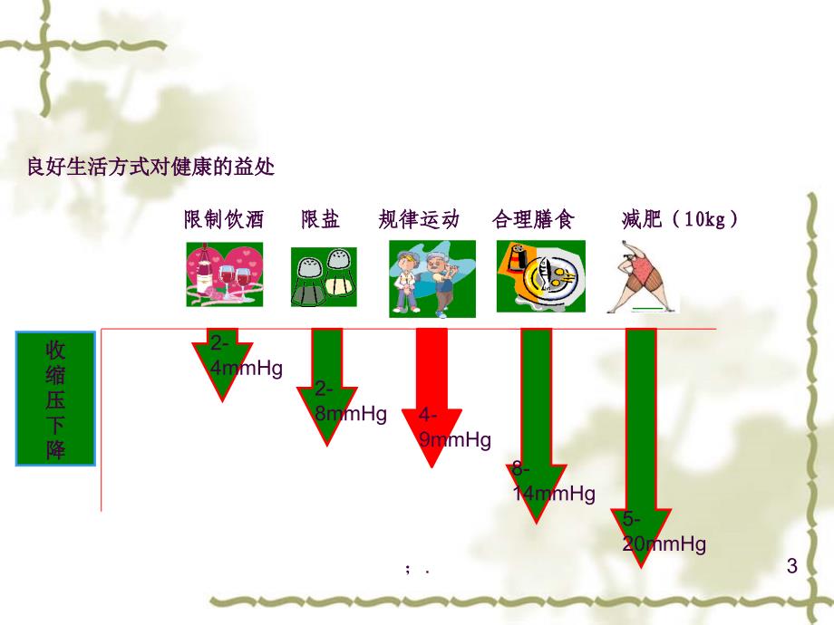 38良好的生活方式规律运动ppt课件_第3页