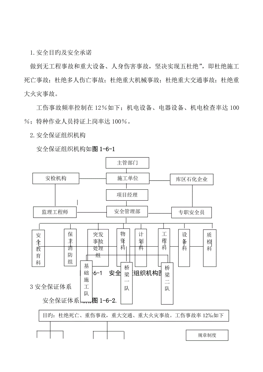 安全保证体系_第1页