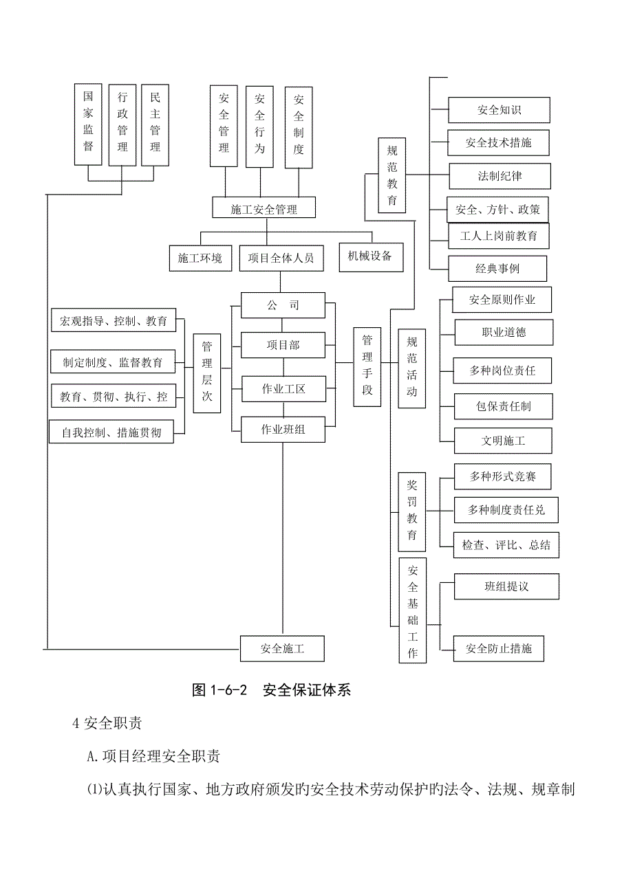 安全保证体系_第2页