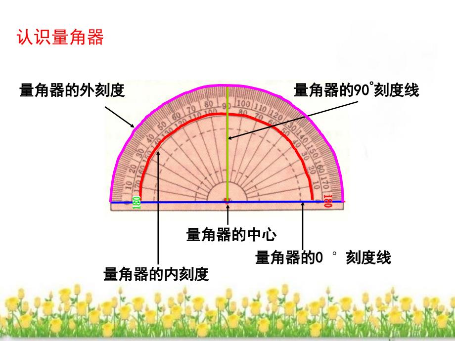 四川马边民族小学石光强角的分类和画角演示文稿_第2页