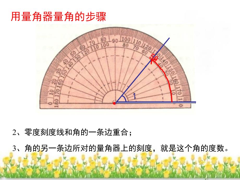 四川马边民族小学石光强角的分类和画角演示文稿_第4页