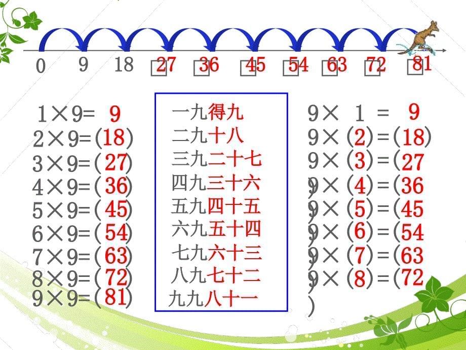 9的乘法口诀二次旬阳_第5页