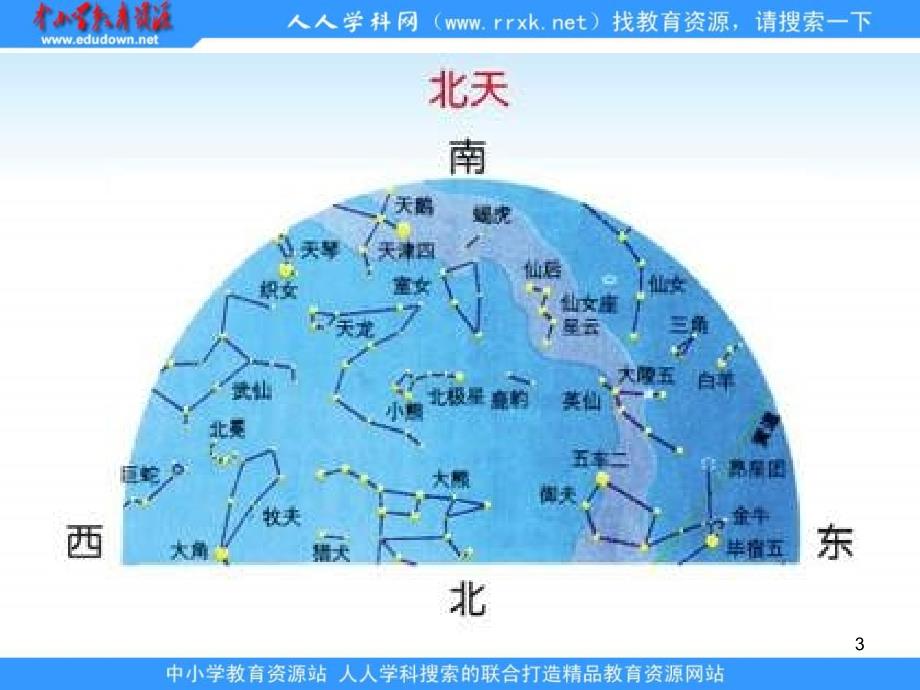 青岛版科学五下冬季星空课件_第3页