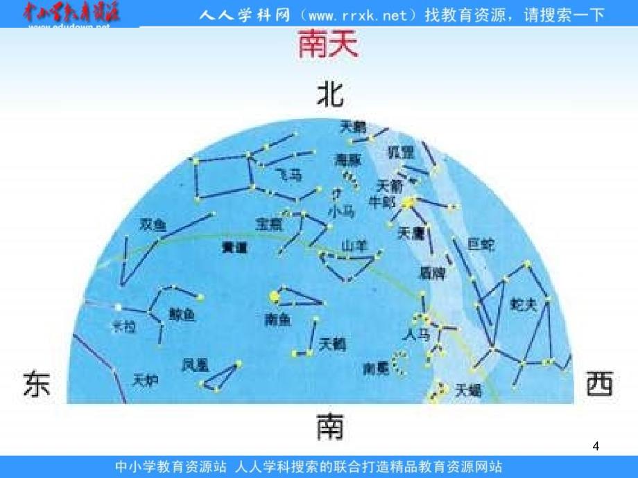 青岛版科学五下冬季星空课件_第4页