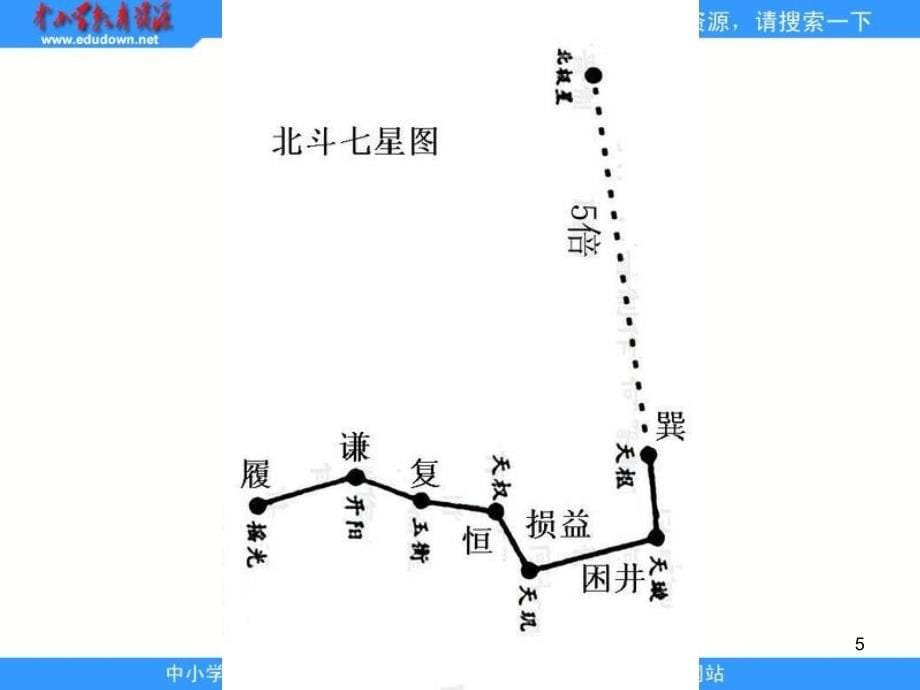 青岛版科学五下冬季星空课件_第5页