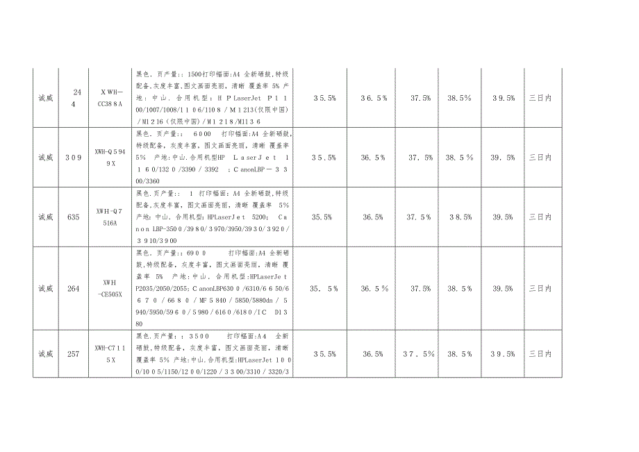 第8部分-办公自动化设备协议供货汇总表_第2页