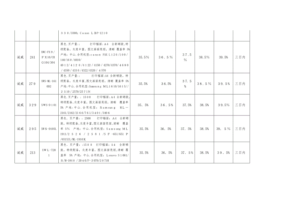 第8部分-办公自动化设备协议供货汇总表_第3页