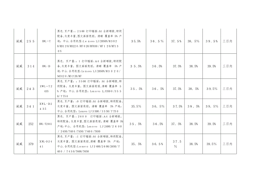 第8部分-办公自动化设备协议供货汇总表_第4页