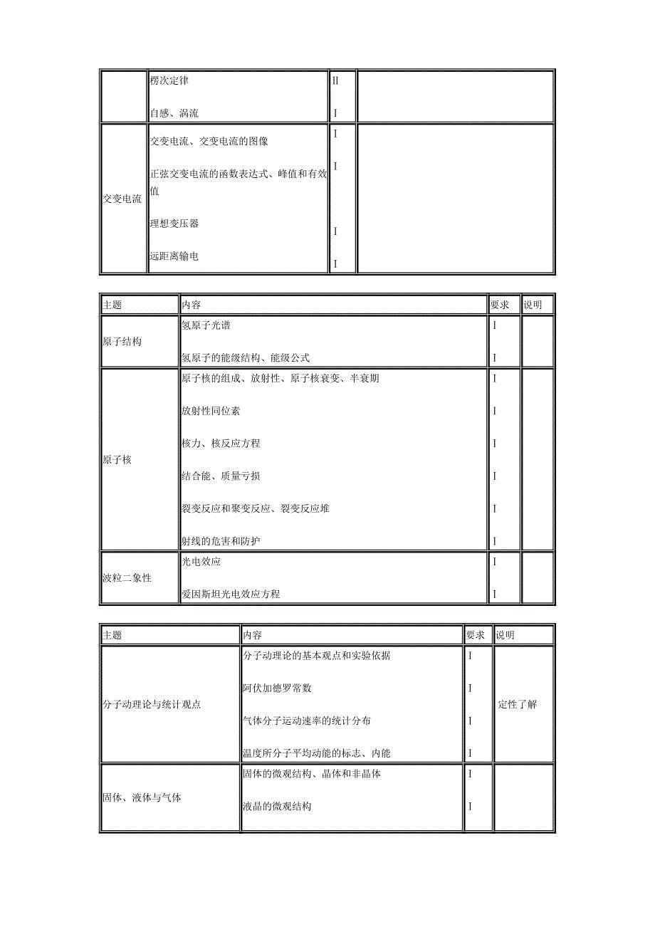 广东高考考纲文科综合理科综合考试大纲管理资料_第5页