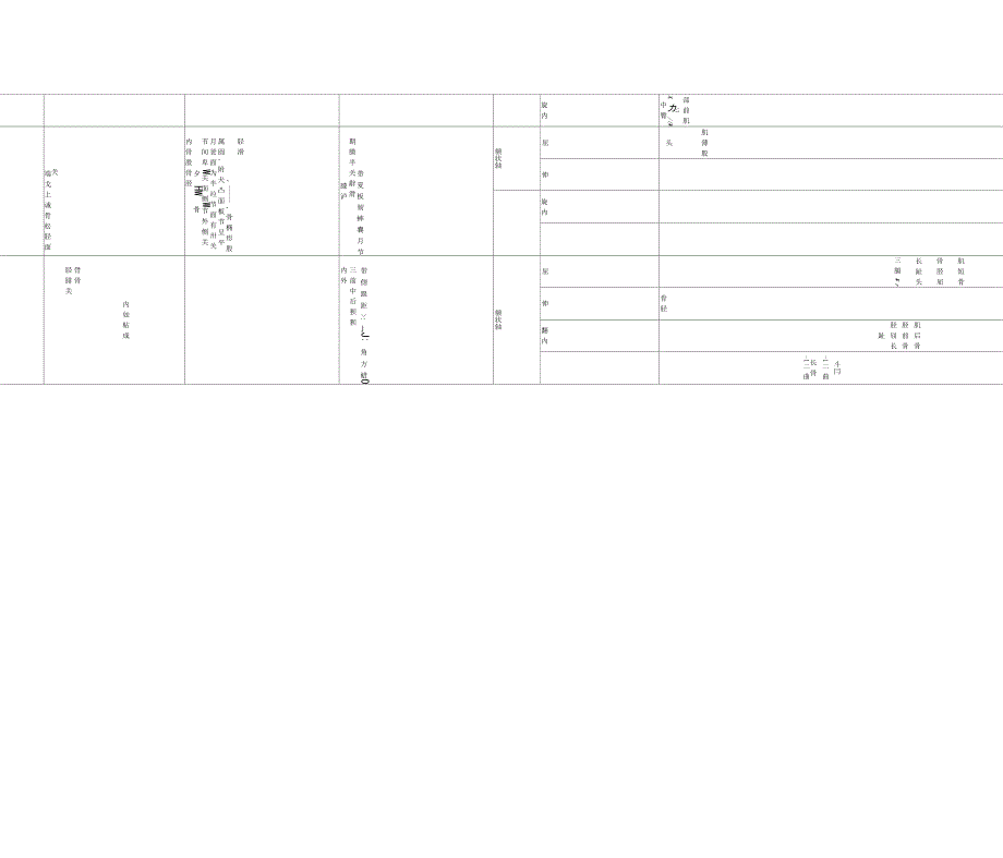 解剖骨连接2汇总_第2页