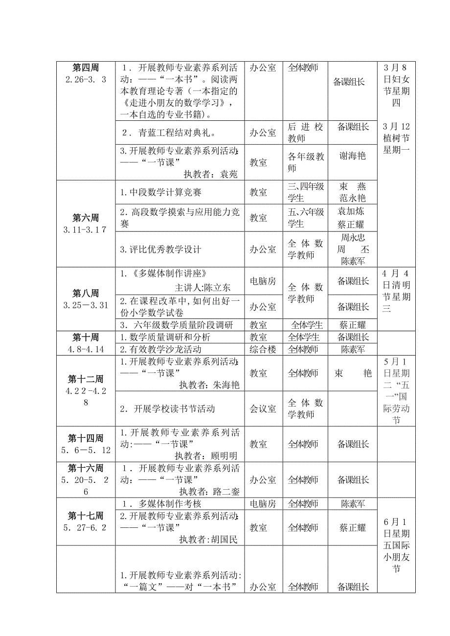 射阳外国语学校小学部数学中心教研组计划_第5页